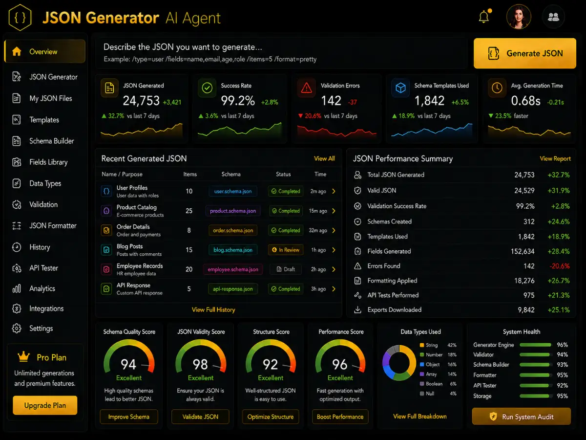 aijsongenerator.app AI JSON generator app — training dashboard preview